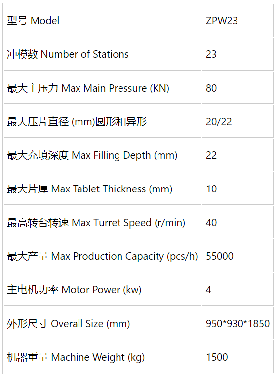 11.png ZPW23型多功能旋转式压片机